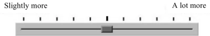 Figure 6. Response scale for the causal questions 
