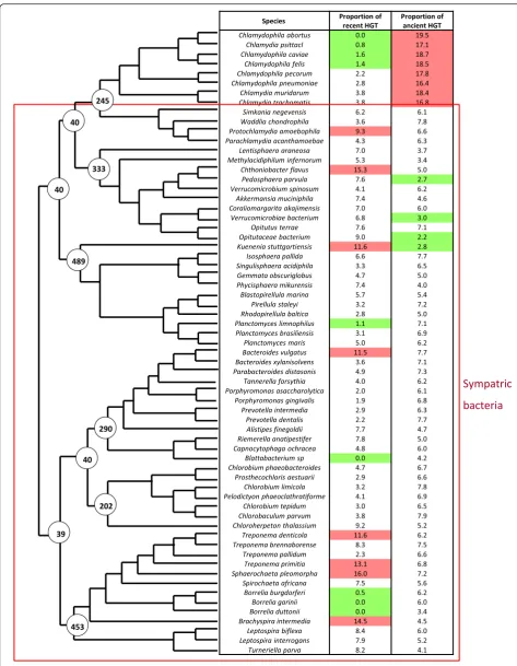 Fig. 3 (See legend on next page.)