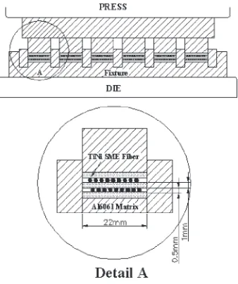Fig. 3Schematic diagram of hot pressing.