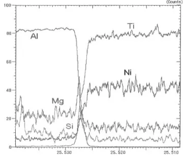 Fig. 7EPMA analysis of the interface of ﬁber and matrix.