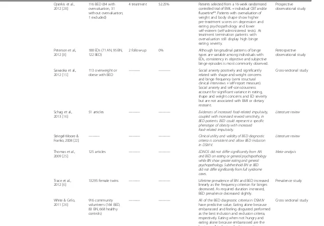 Table 1 Summary of studies included in the review* (Continued)