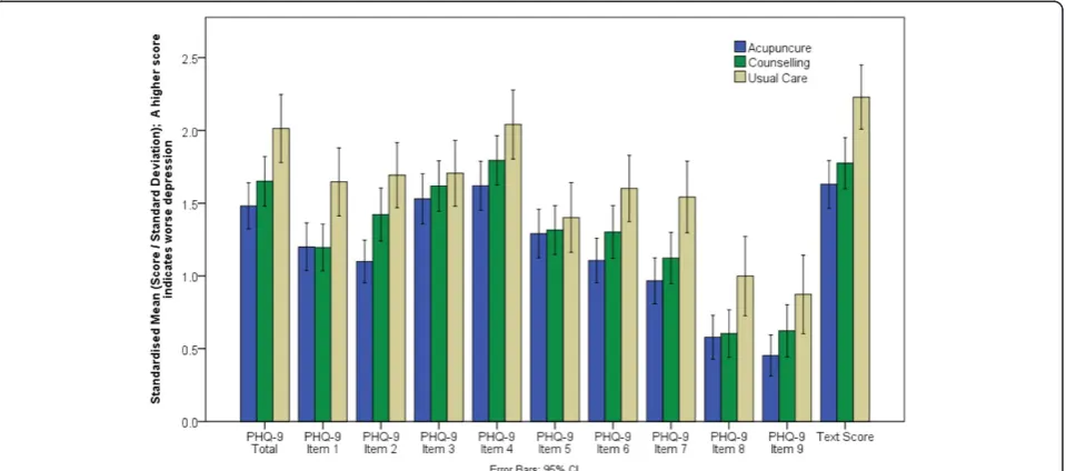 Table 5 Linear mixed model1: adjusted means and effect of trial arm at each time point