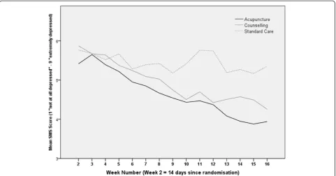 Table 4 Correlation between depression assessment tools (all p < 0.0001)