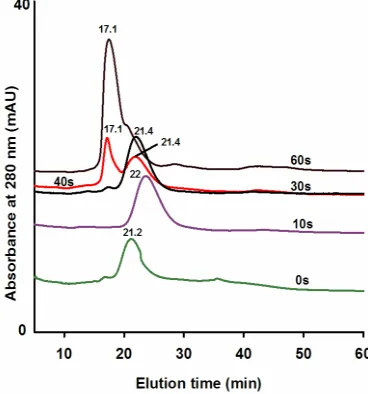 Table 1.  The secondary structural contents of AOx obtained by MW treatment carried out for different time intervals