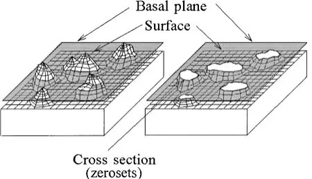 Fig. 1Schematic explanation of zeroset method.