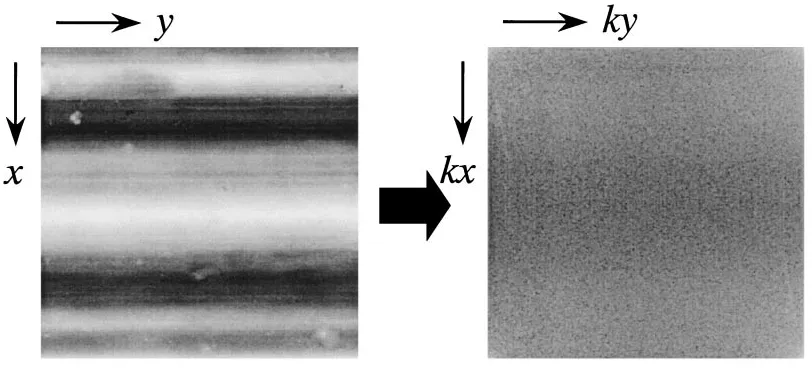 Fig. 8Cross-sectional curve obtained from power spectrum image(A1100-O).
