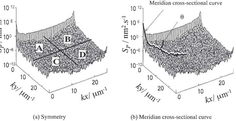 Fig. 11Thelogarithmicgraphofcross-sectionalcurve(A1100-O,SR ¼ 20 mm, � ¼ 45�).