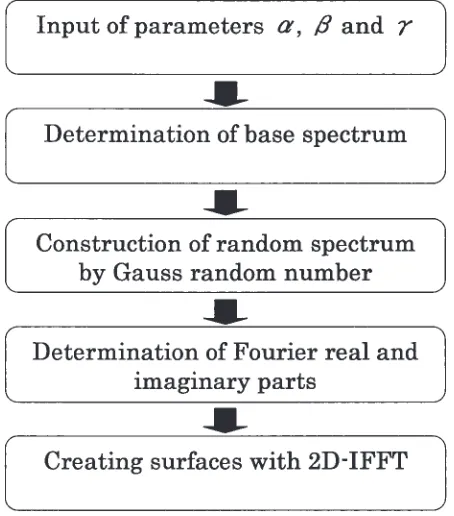 Fig. 13Comparison between the actual and base spectrum images of aluminum (A1100-O, SR ¼ 20 mm).
