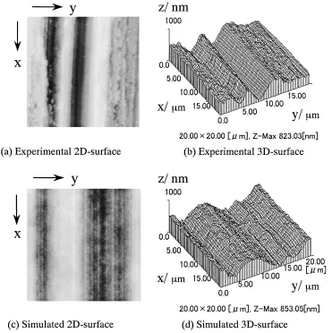 Fig. 16Comparison between experimental and simulated surfaces (SR ¼ 20 mm, A1100-O).