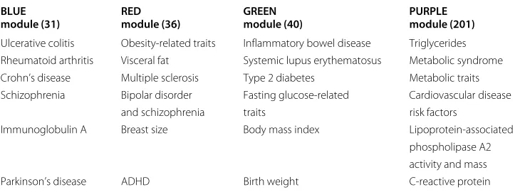Table 1 Modules of the PHPN