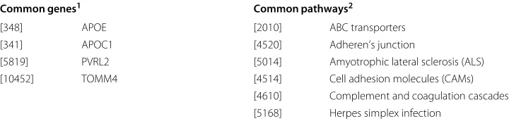 Table 2 Basis of inter-node edges between HDL and AD