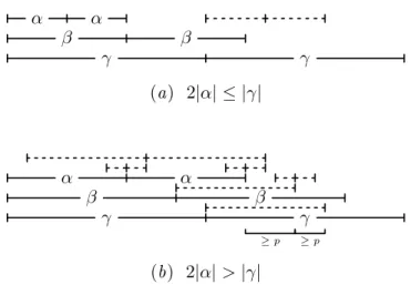 Figure 6: The two cases in the proof of Theorem 1. Long dashed lines are occurrences of α and short dashed lines are occurrences of α[1 .