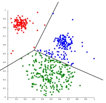 Figure 2.2: K-means Clustering from https://en.wikipedia.org/wiki/Cluster_