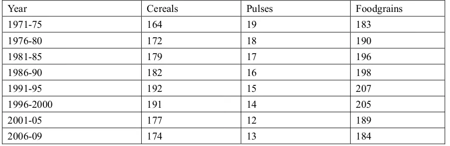 Table 5. Per capita production of food grains, 1971-2009 (in kg) 