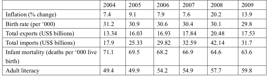 Table 8. Pakistan Statistical Summary 