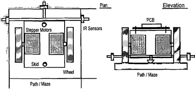 Fig 2. Plan and elevation of the kit Bilby Robot. 