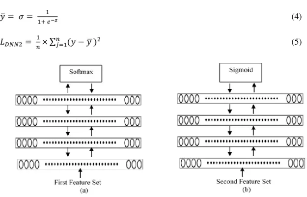 Figure 6. DNN1 and DNN2 architectures.  (a) DNN1 with the first extracted feature set as input and with  softmax as output layer