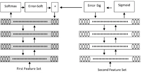 Figure 7. Architecture of the proposed joint fine-tuned DNN1 and DNN2 with the proposed cost function