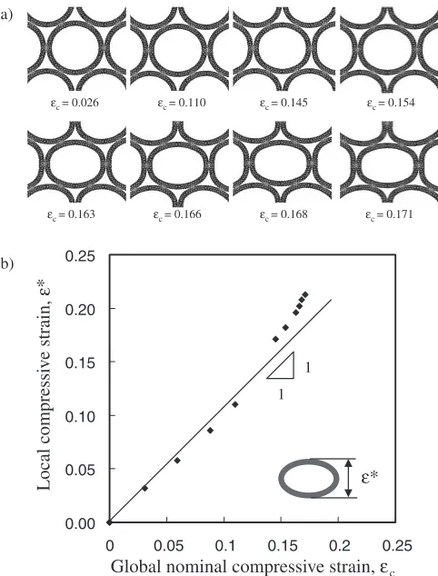 Fig. 9Comparison of deformation mode and stress transfer between twoﬁnite element models under the same loading condition: a) symmetricdeformation mode and b) asymmetric deformation mode.