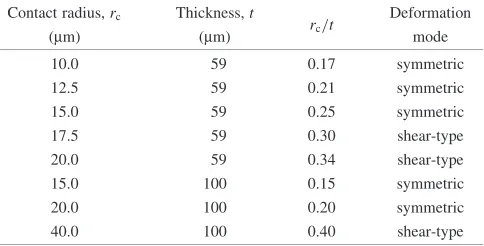 Table 4Finite element model conﬁgurations of copper cell-structuredmodels.