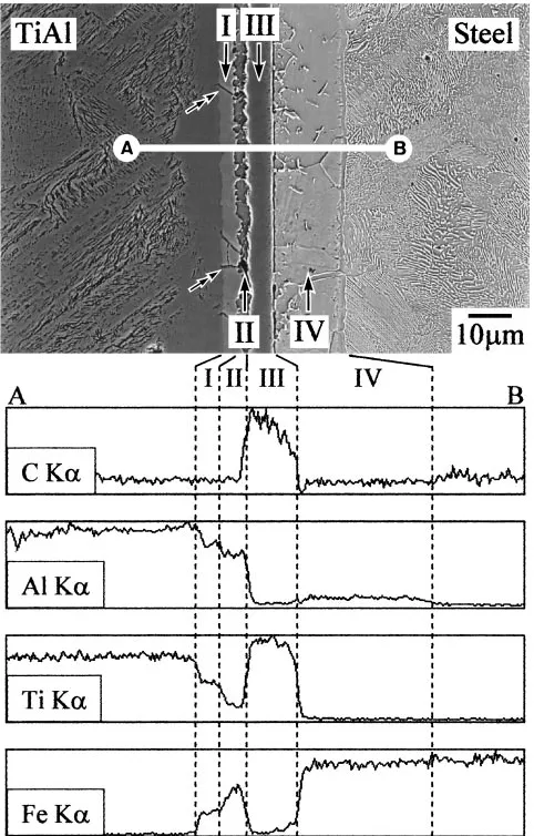 Figure 2 shows the result of SEM-EDX analysis of theinterface in the TiAl/eutectoid steel joint bonded at 1273 K