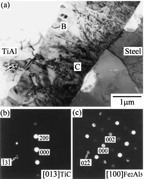 Fig. 4Shear strength of Ti/eutectoid steel and TiAl/eutectoid steel jointsbonded at 1073 to 1273 K for 3.6 ks