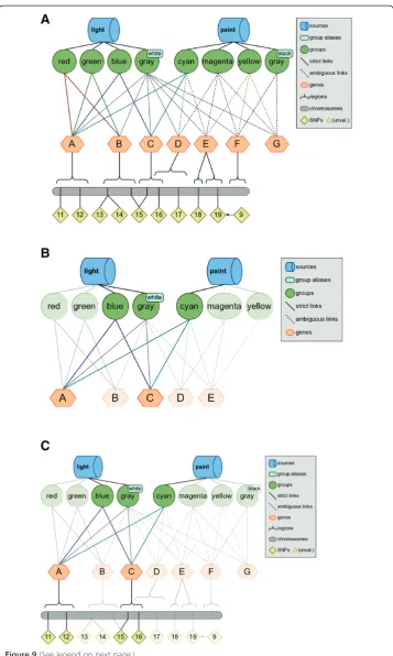 Figure 9 (See legend on next page.)