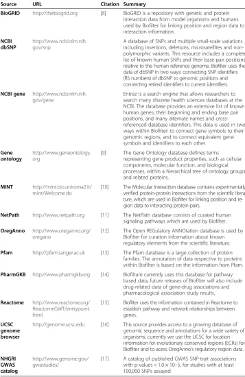 Table 1 Knowledge Sources within the Library of Knowledge Integration (LOKI)