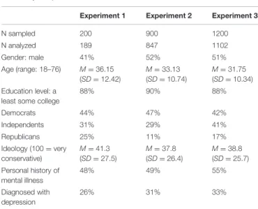 TABLE 1 | Sample information.