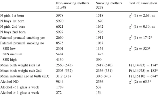 Table 2 contains the averages and the standard deviation of the phenotypes observed in the 3-year old twins for 1st and 2nd born twins and the phenotypic relationship with  mater-nal SDP