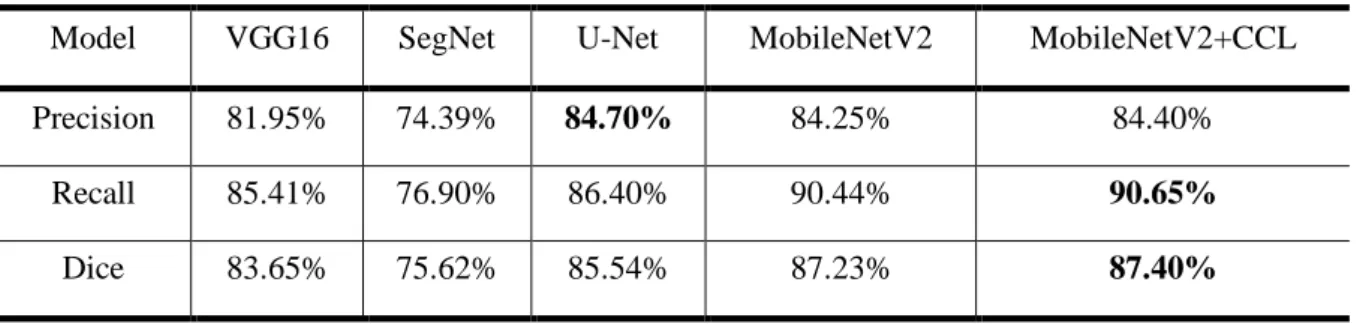 Table 3. Evaluation on the Medetec dataset. 