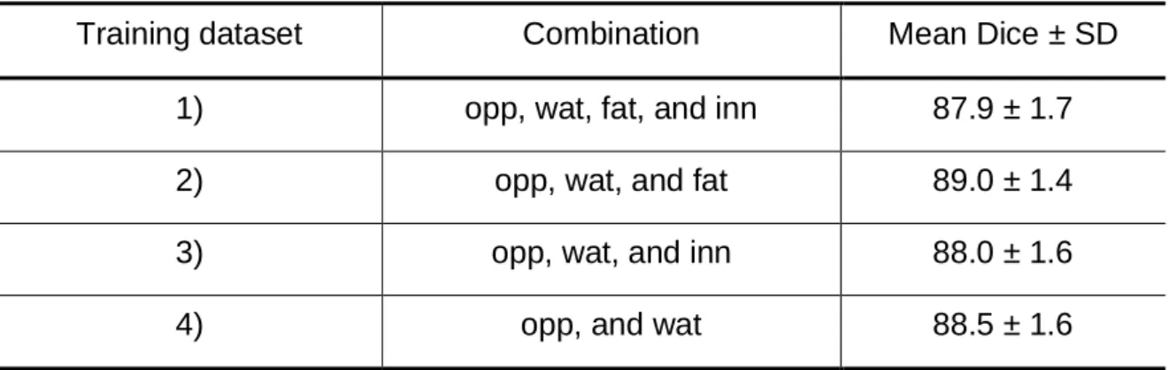 Table 4. Segmentation performance of our 3D method using different combinations of modalities as  the training dataset 