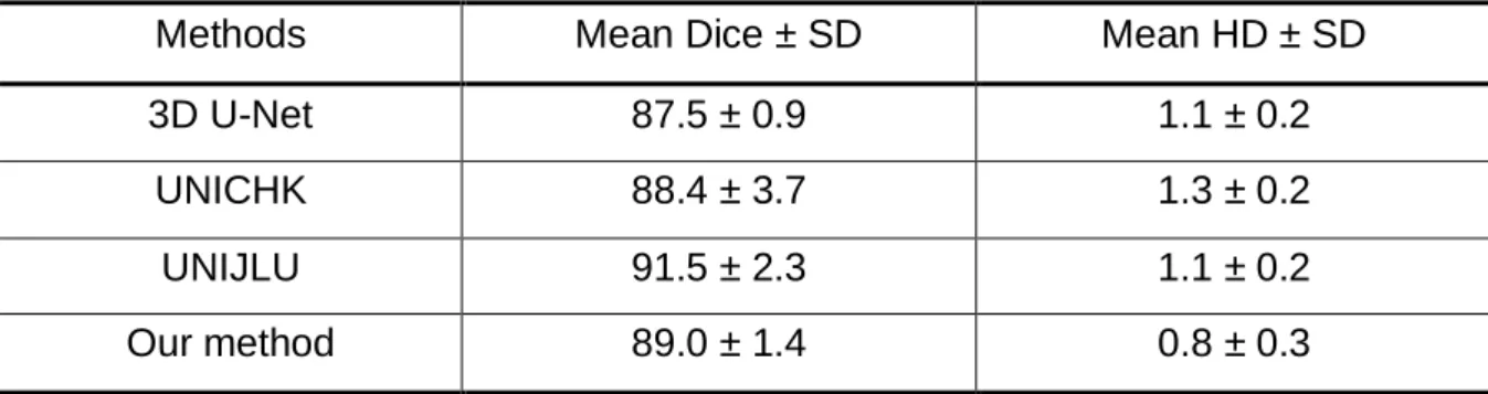 Table 5. Segmentation result evaluation of the conventional 3D U-Net, UNICHK, UNIJLU and our  method