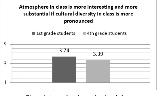 Figure 2. Preconceptions about other cultures 