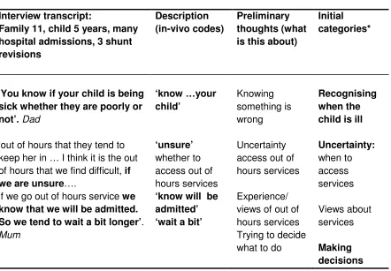 Figure 1:  Example of the coding matrix used to identify codes and categories 