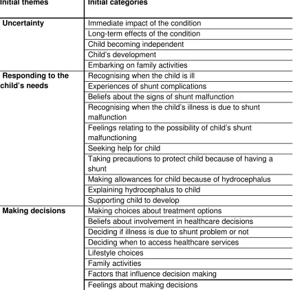Figure 2: An example of the coding index 