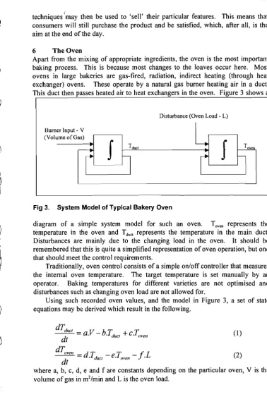 Fig 3. System Model of Typical Bakery Oven 