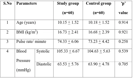 Table-1: Comparison of anthropometric and cardiovascular parameters 