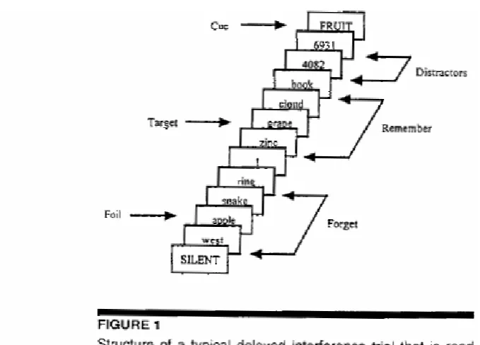 Fig 1.  