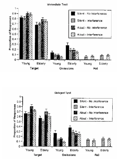 Fig 2.  