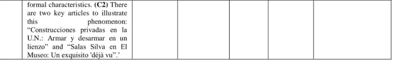 Table 6. Example of codebook used in the manual text analysis.  