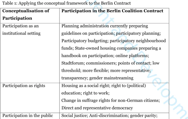 Table 1: Applying the conceptual framework to the Berlin Contract  Conceptualisation of 