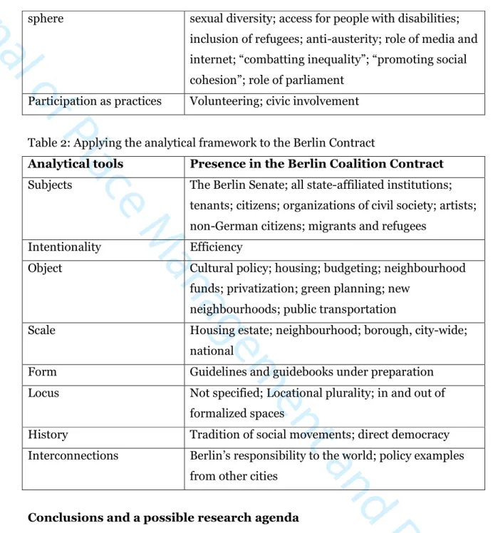 Table 2: Applying the analytical framework to the Berlin Contract 