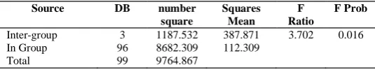 TABLE IV ARIANCE FOR 