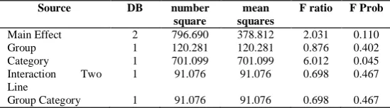 TABLE ANALYSIS OF SELFAND LEARNER AND -EFFICACY FACTORIZATION VIII STUDENT-ACHIEVEMENT-LOW ACHIEVEMENT-LESS 