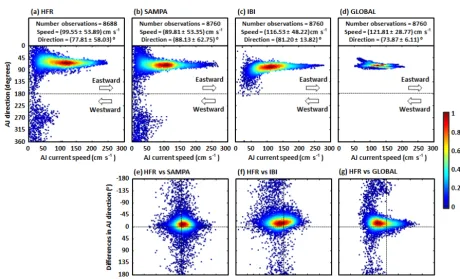 Figure 7. Annual mean circulation pattern in GIBST for 2017, derived from hourly estimations provided by (a) HFR, (b) SAMPA coastalmodel, (c) IBI regional model, and (d) GLOBAL model