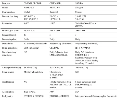 Table 1. Basic features of the ocean forecast systems employed in the present study. ∗The operational version of IBI used with spectralnudging