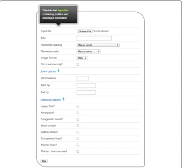 Figure 1 Screen capture of the PhenoGram web-interface. The researcher will upload an input file,provide a title of the resultant figure, and then choose other options