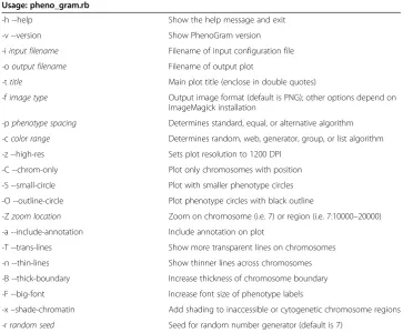Table 1 PhenoGram plotting options and arguments (−arg name) for creatingPhenoGram plots using pheno_gram.rb
