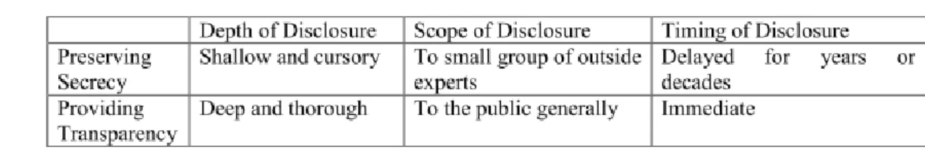 Table 3: Possible classifications of Algorithmic Complexity 